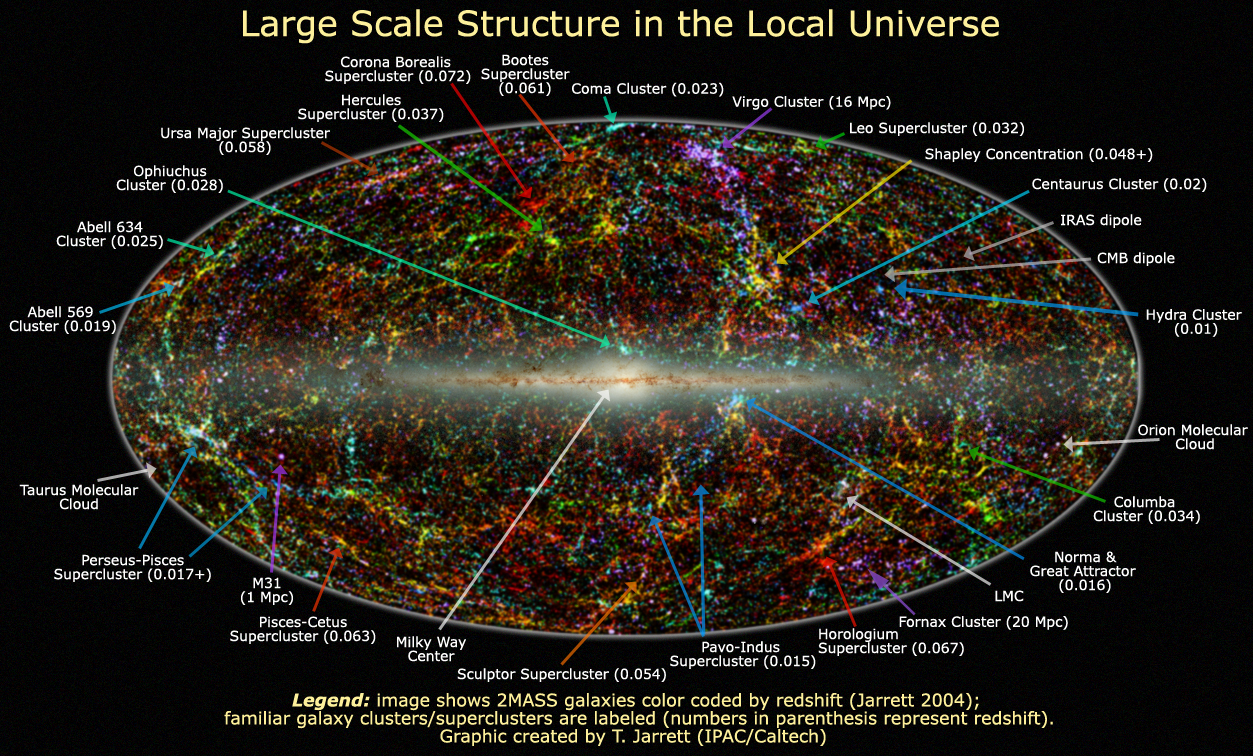 eufisica How Big is the Universe?