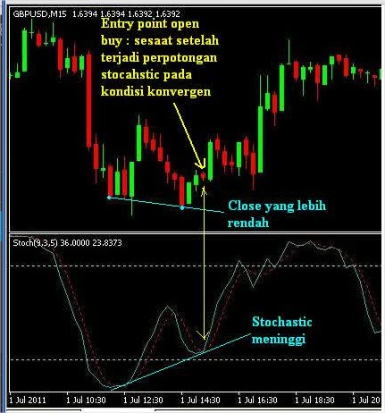 Cara-cara trading forex menggunakan di binary.com