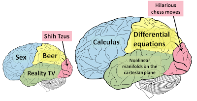 John the Math Guy: Why all the problems with Math?