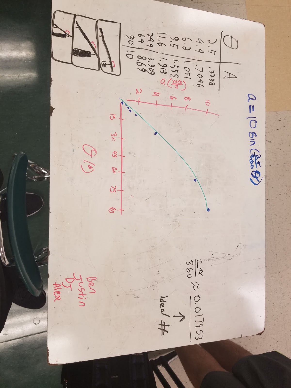 AP Physics Rebound Height Lab
