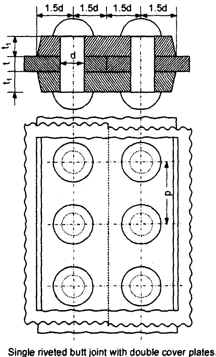 LEARN AND GROW BLOG RIVETED JOINTS IN MACHINE DRAWING