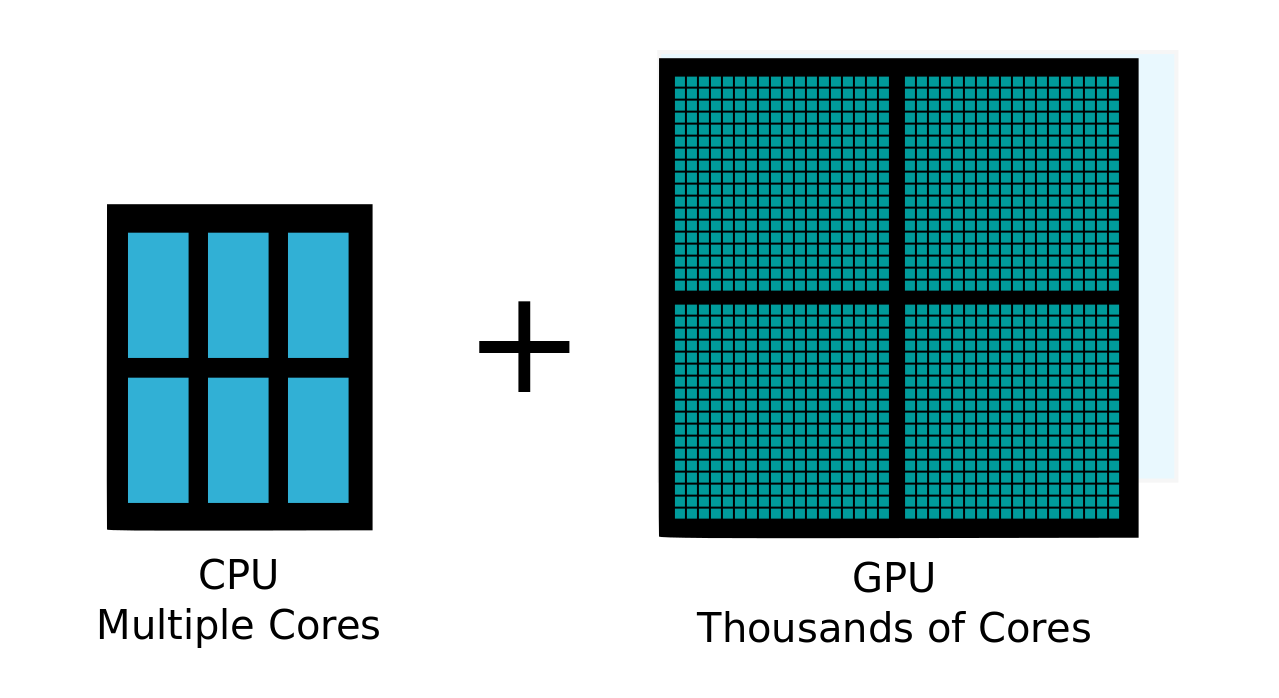 benchmark cpu gpu neural network training benchmark cpu gpu neural network training