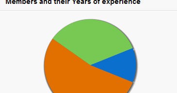 Sfdc Interview Questions Answers Admin Dev Sfdc Interview Questions Answers Admin Dev
