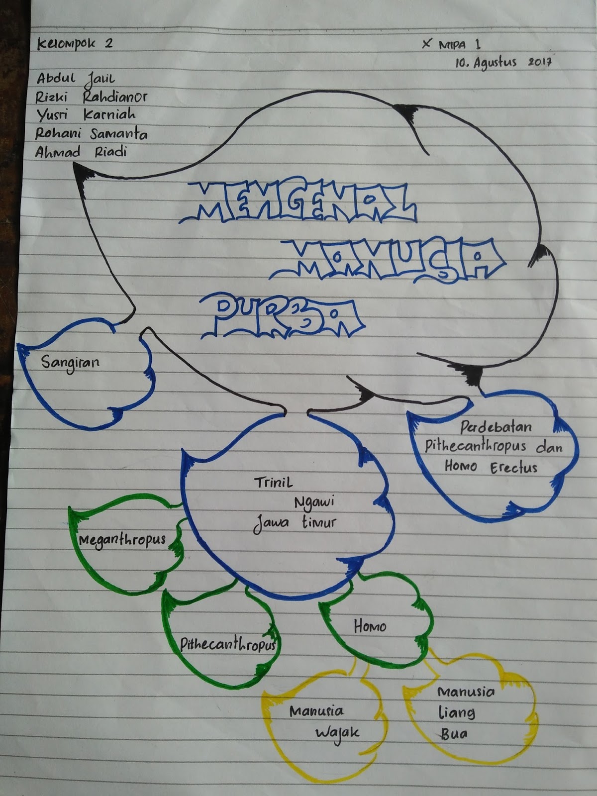 Kreasi Mind Mapping Kelas X Mata Pelajaran Sejarah