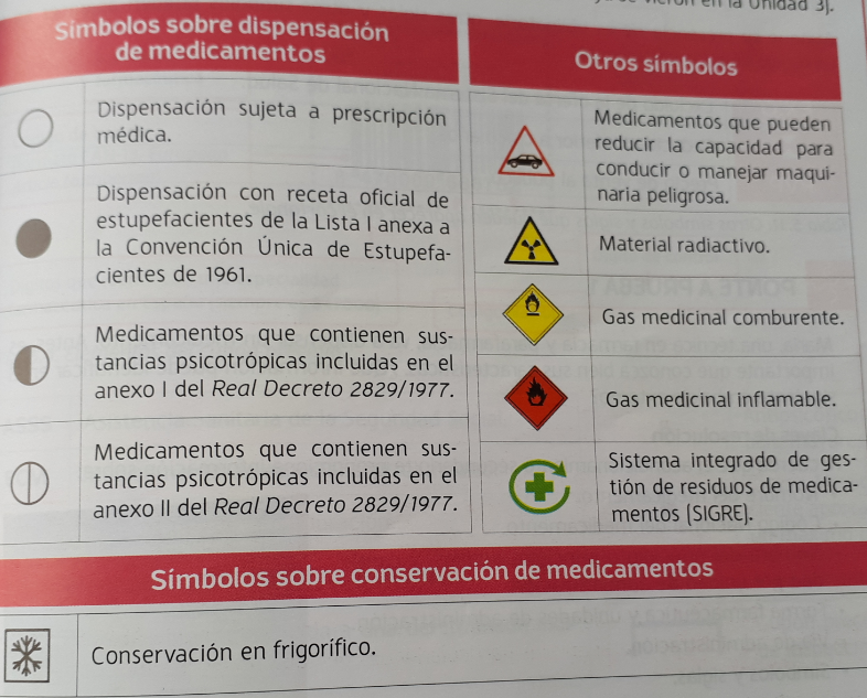 TEMA 2.1 LA INFORMACIÓN SOBRE MEDICAMENTOS