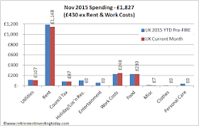 RIT November 2015 Spending
