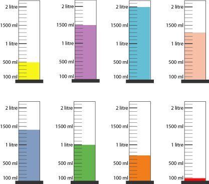 Year 1 Measure capacity and volume | Teaching Resources