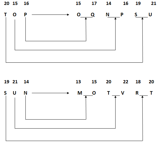 coding decoding