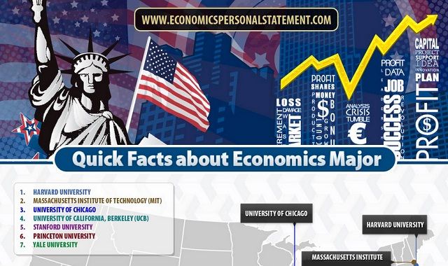 Image: Quick Facts about Economics Major #infographic