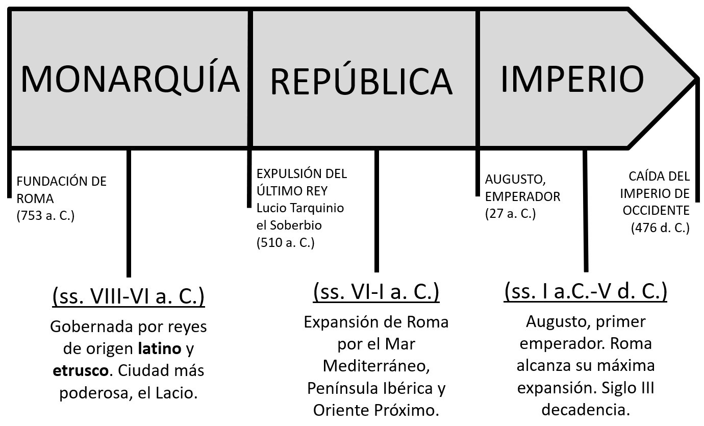 Ayuda Para Ninos De Secundaria Un Poco De Todo Tarea Adaptada Para Tdah Un Poco De Todo