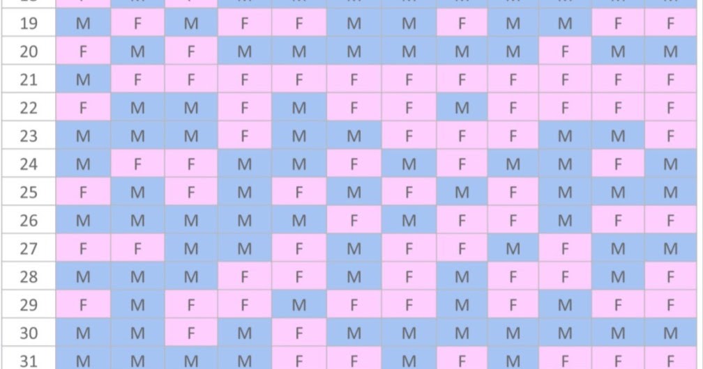 Chinese Gender Calendar Chart
