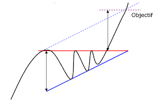 Saham TINS ascending triangle