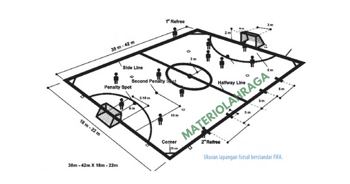 Gambar Lapangan Sepak Bola Futsal Beserta Ukurannya - Gambar Lapangan