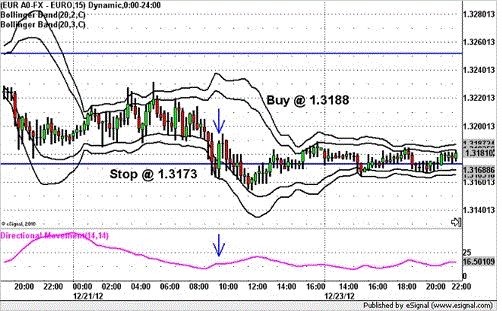 Reversal trading with Bollinger Bands and ADX