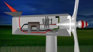 Generador eólico