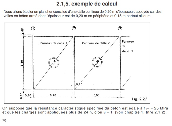 Calcul Des Dalles Pleines Dimensionnement Et Ferraillage Genie