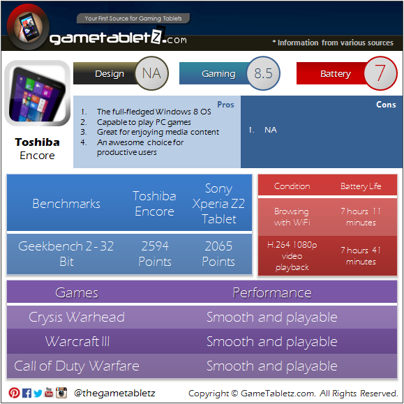 Toshiba Encore benchmarks and gaming performance