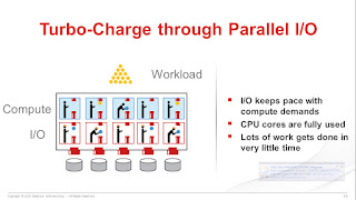CEO George Teixeira im speicherguide Interview: Parallel Processing Software wird zum “Game Changer”