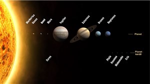 Ciri-Ciri Planet Ciri-Ciri Planet