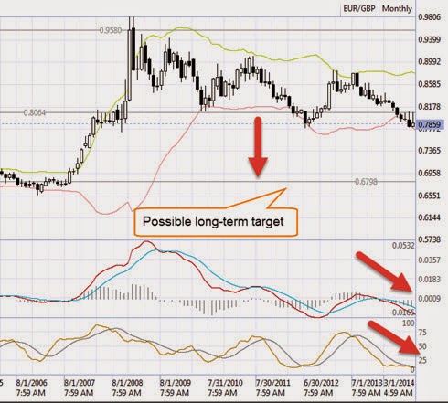 Eur gbp forex analysis