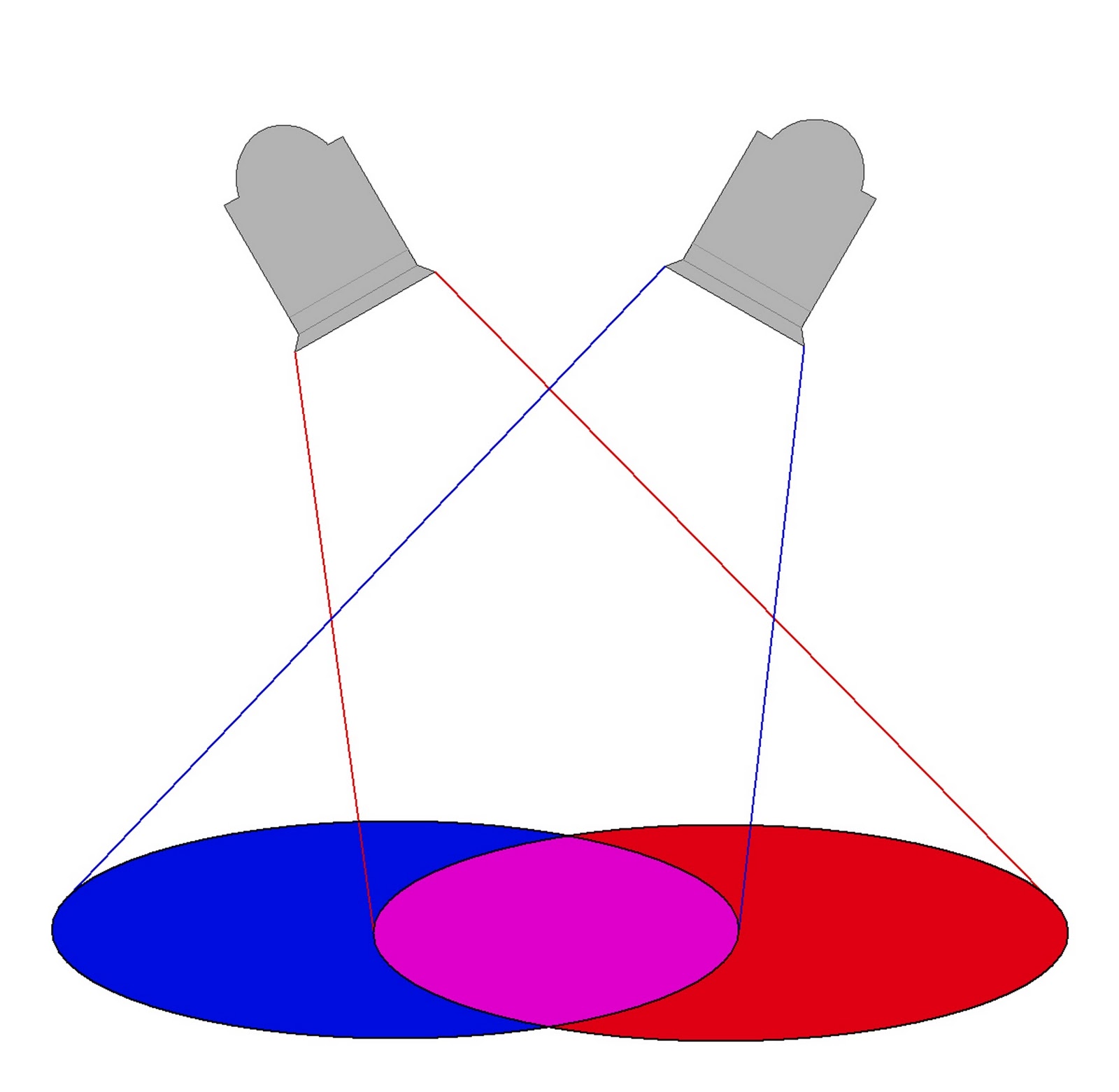 The Special Event Guru: Event Lighting Design: Part Two