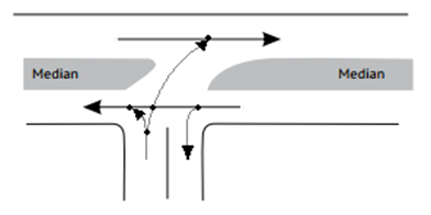 Gambar di atas merupakan suatu persimpangan jalan dengan bukaan pada ...