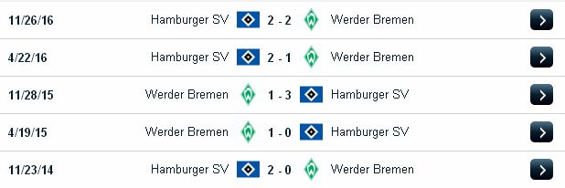 Kèo cá độ miễn phí Bremen vs Hamburger (20h30 ngày 16/4/2017) Bremen2