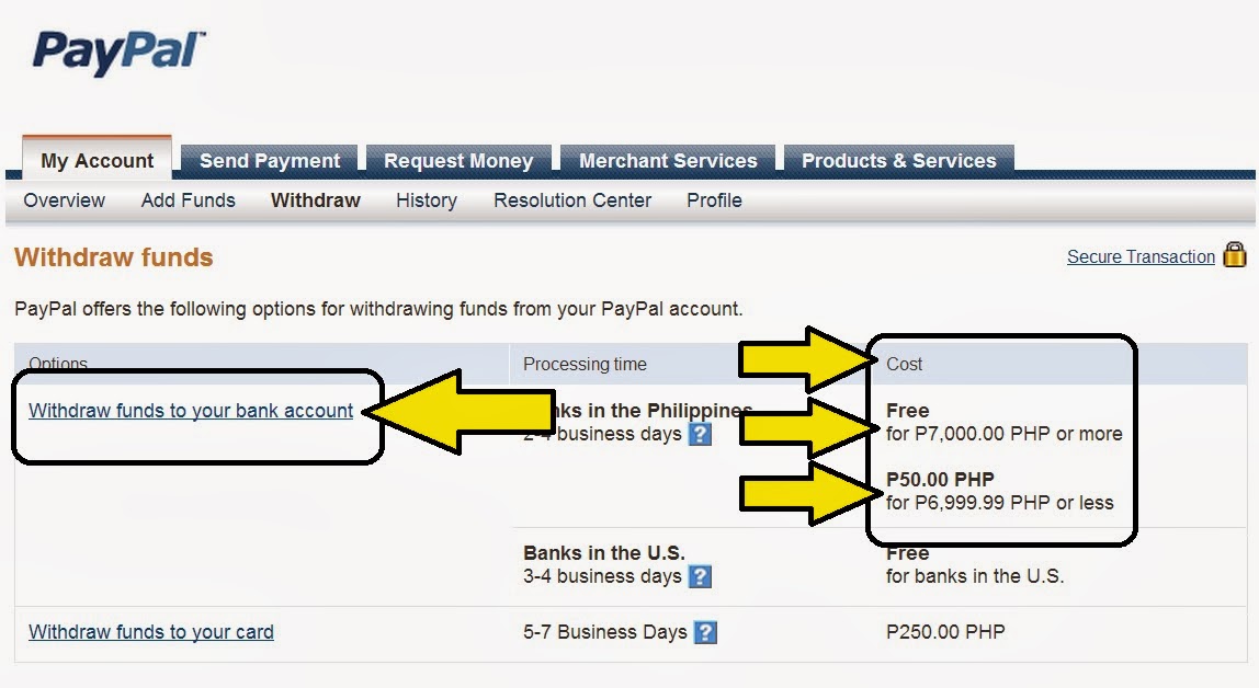 HOW TO WITHDRAW FROM PAYPAL HOW TO WITHDRAW FROM PAYPAL