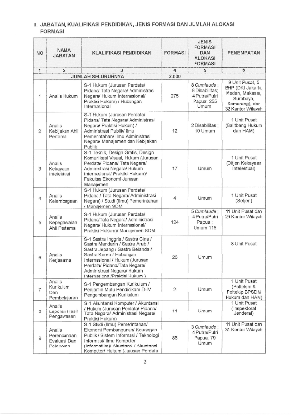 Resmi Pendaftaran Cpns Kemenkumham Tahun 2018 Telah Dibuka Ini Persyaratnya Beriman Blog