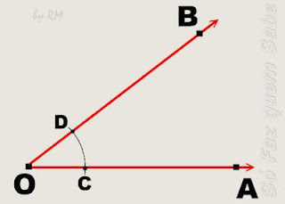 Definindo os pontos C e D nos lados do ângulo AÔB. Início da construção da bissetriz.iz.