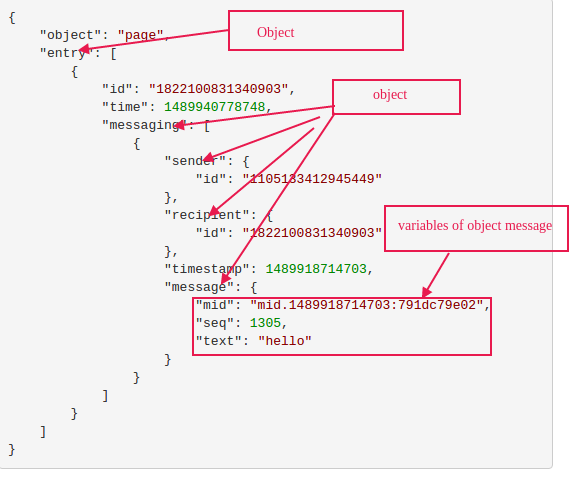 How to create facebook messenger bot part 2 ~ 360learntocode