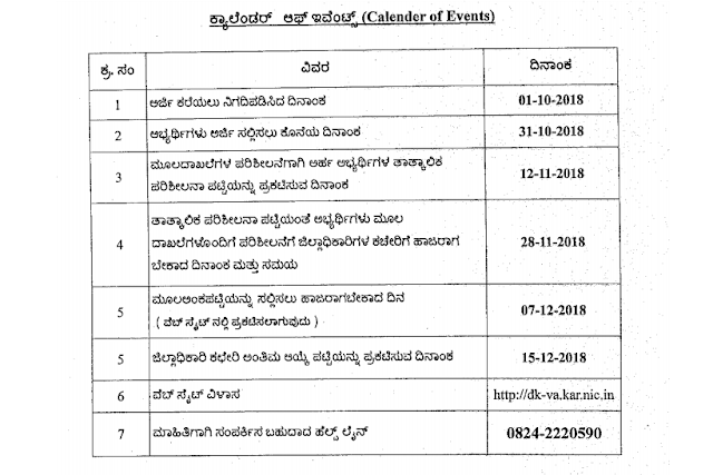 Dakshina Kannada VA Recruitment 2018, Apply for 34 Post, Last Date Oct 31, Download Kannada Notification 1