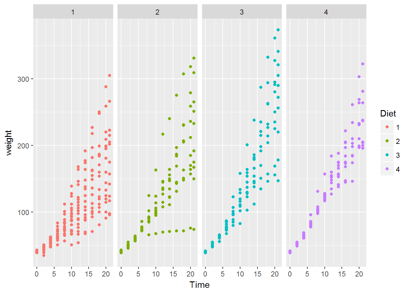 ggplot2 and lattice