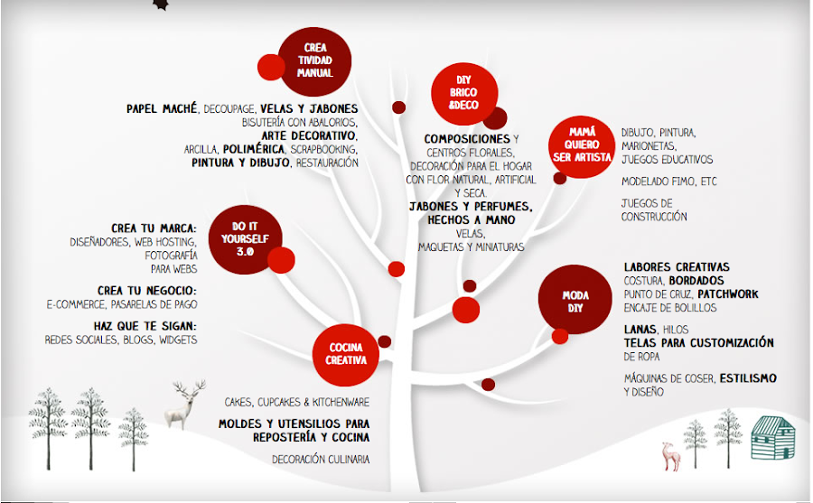 Estas Navidades vuelve LA FERIA DE MANUALIDADES DIY SHOW ?XMAS?