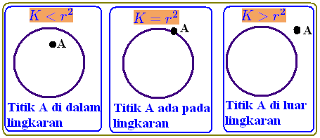 25++ Contoh Soal Kedudukan Garis Terhadap Lingkaran - Kumpulan Contoh Soal