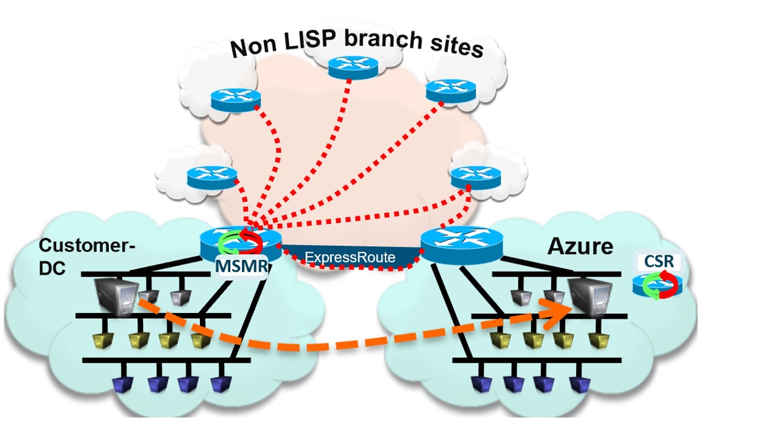 Azure and LISP for Workload Migration