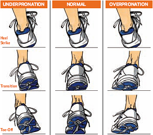 anti pronation running shoes