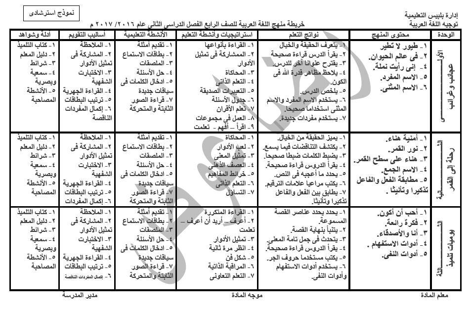 خريطة منهج و نواتج واستراتيجيات التعلم لغة عربية الصف الرابع الابتدائي الفصل الدراسي الثاني 2017 4