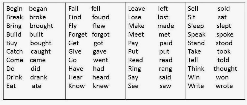 Неправильные глаголы английского языка 4 упражнения. Неправильные глаголы past. Find в прошедшем времени. Past simple неправильные глаголы. Глаголы в past simple таблица.