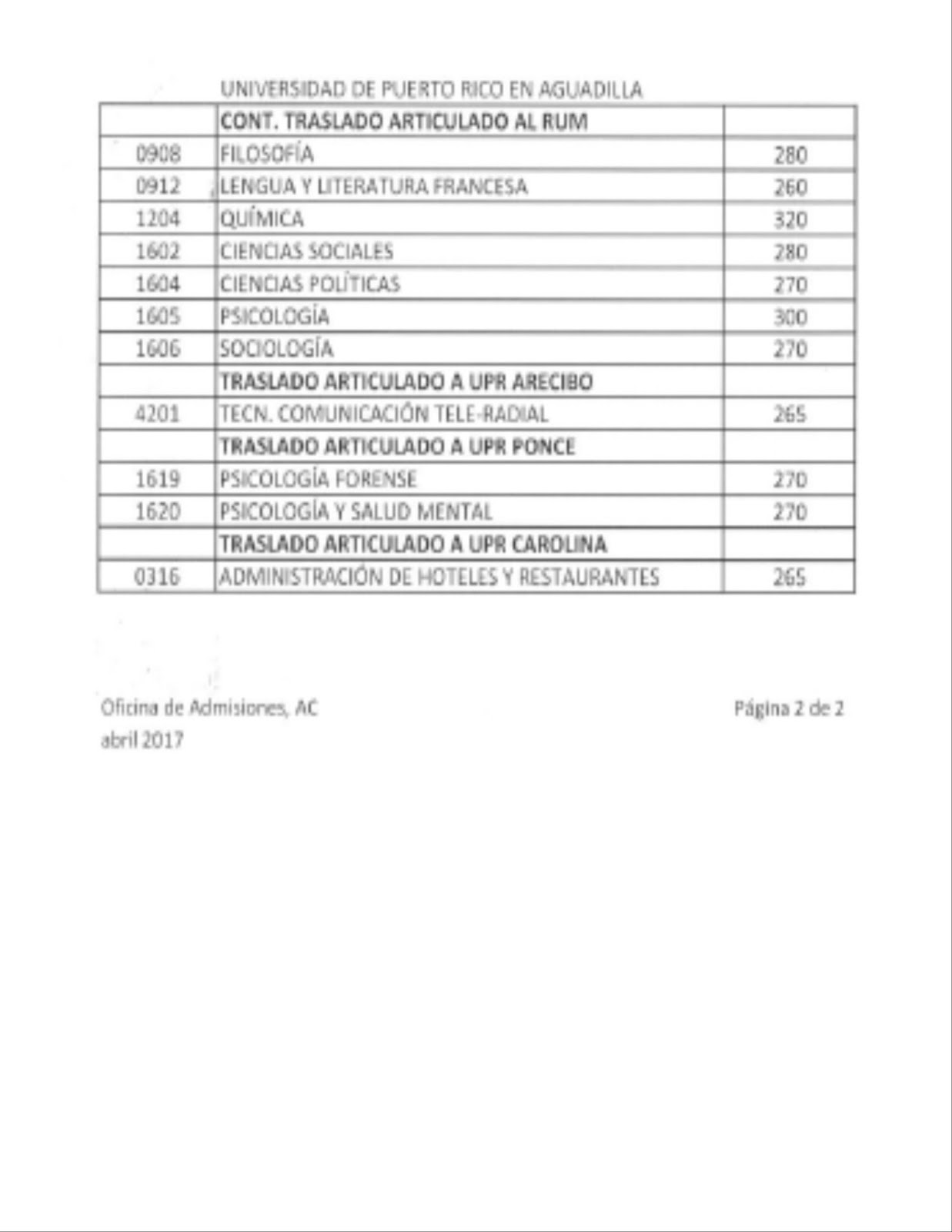 Consejería Profesional Sup. Voc. Dra. María Socorro Lacot INDICE DE