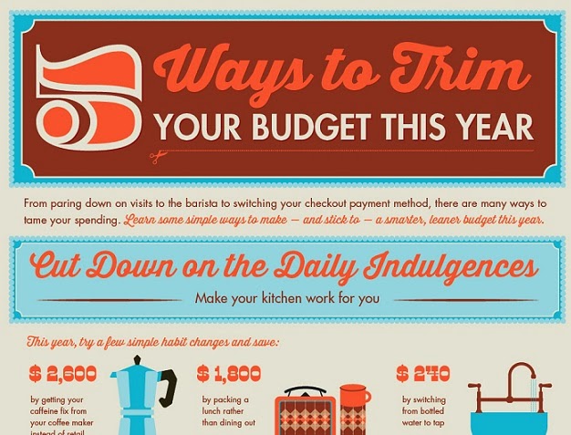Image: 5 Ways To Trim Your Budget This Year