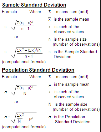 Statistics Formula Sheet