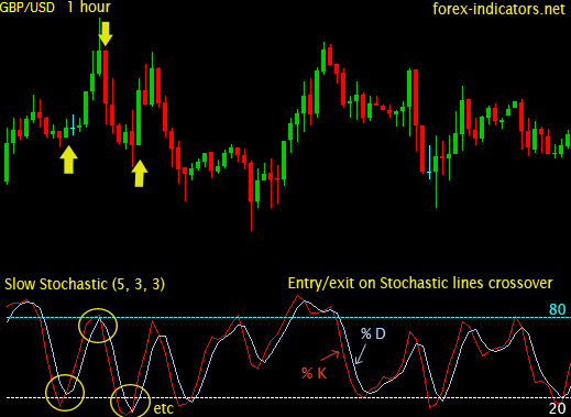 Waktu terbaik trade forex