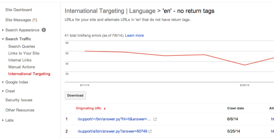 Таблица Google таргетирования Facebook. Target International. Target language. Hreflang что это например.