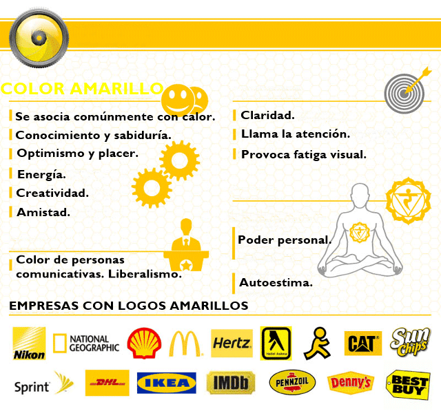 Significado de los Colores enero 2014
