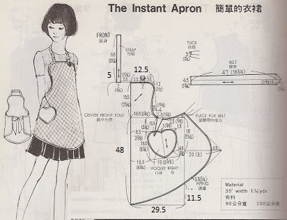 Dikis Kaliplari Ve Patronlari Mutfak Onlugu Kaliplari Yapilisi