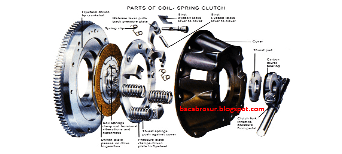 Fungsi Clutch Cover Dan Tipetipenya OMBRO