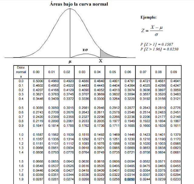 Ejercicios resueltos sobre Intervalos de confianza para la media de una