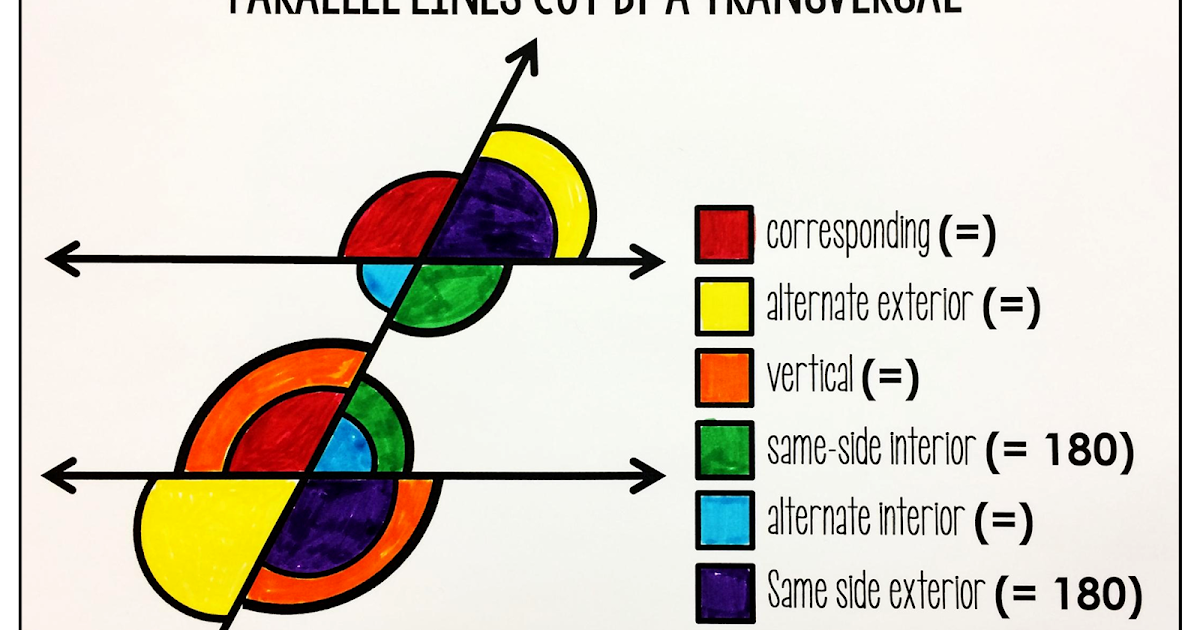 Scaffolded Math and Science: Parallel Lines Cut by a Transversal Poster