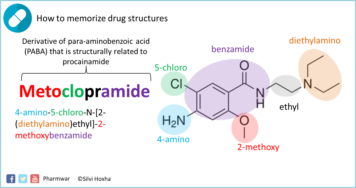 maxolon mechanism of action